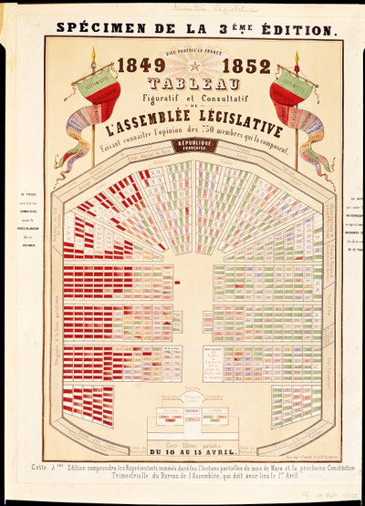 Figurative and consultative table of the National Assembly at the end of the Second Republic, 1852 by French School